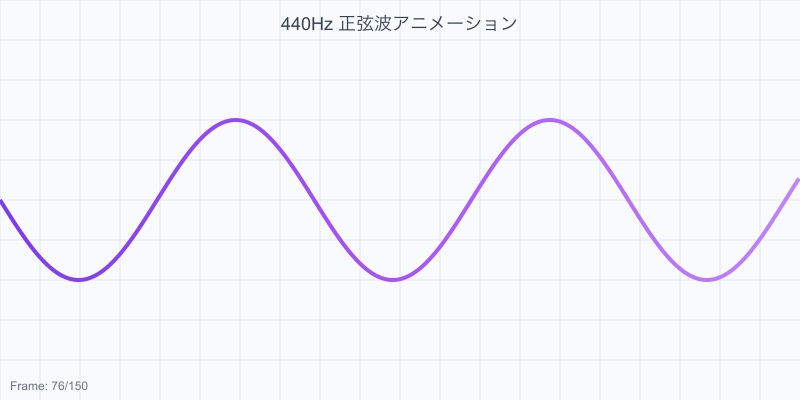 波形アニメーション